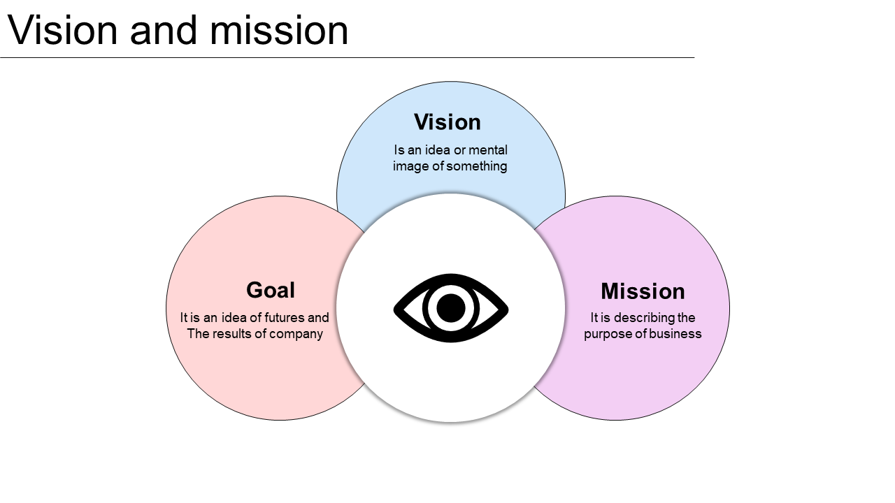 vision and mission ppt presentations-vision and mission